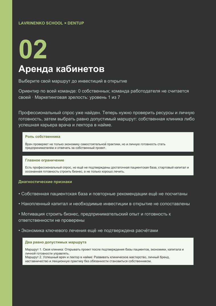 Превью PDF стадии 2 — Аренда кабинетов