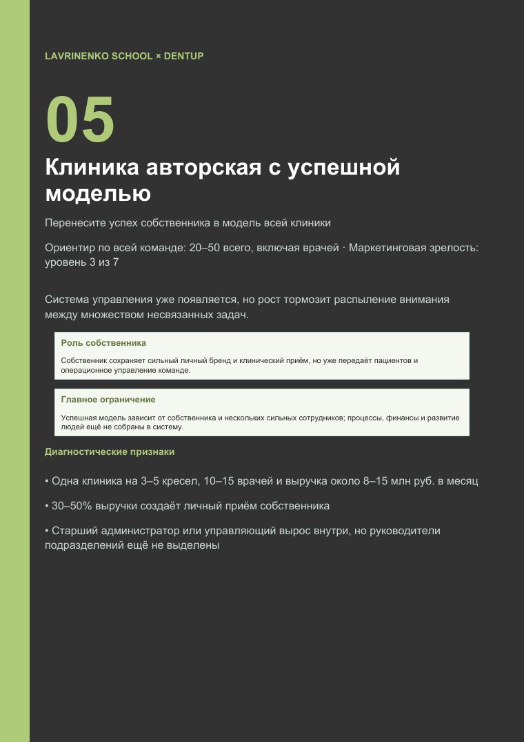 Превью PDF стадии 5 — Клиника авторская с успешной моделью