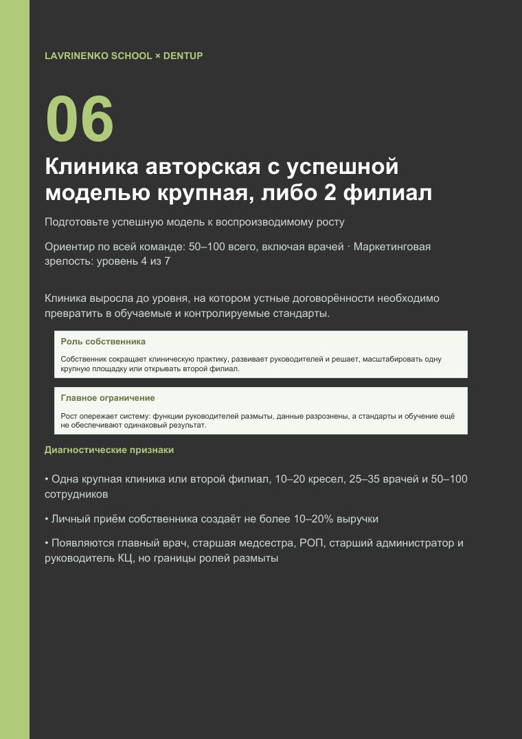 Превью PDF стадии 6 — Клиника авторская с успешной моделью крупная, либо 2 филиал