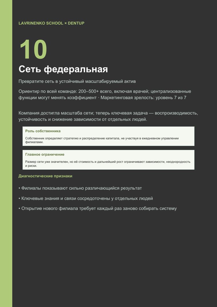 Превью PDF стадии 10 — Сеть федеральная